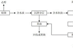 一種醇、水、油混合液的綜合處理方法