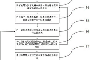 一種焚燒飛灰的處理方法及其設(shè)備