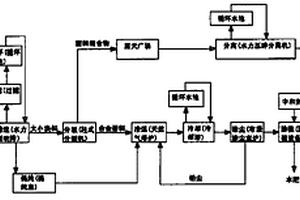 一種再生鉛加工工藝及裝置