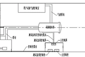 用于化學(xué)品火災(zāi)爆炸安全試驗(yàn)艙系統(tǒng)的安全試驗(yàn)艙