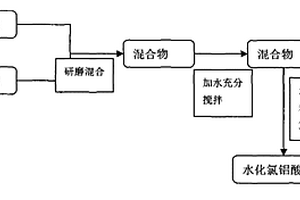 一種城市垃圾焚燒飛灰合成水化氯鋁酸鈣的方法