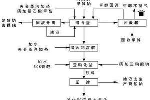 2,4,5-三氨基-6-羥基嘧啶硫酸鹽生產(chǎn)過程中鹽的分離提純方法