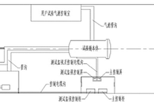 用于化學(xué)品火災(zāi)爆炸安全試驗(yàn)艙的快開門裝置