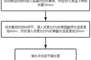 一種污染物回收利用的梭織生產(chǎn)工藝