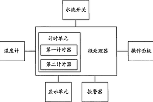 家用凈水設(shè)備濾料更換提示器