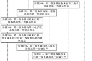 信息處理方法及相關(guān)產(chǎn)品