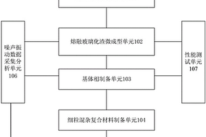 一種危險(xiǎn)廢棄物再利用裝置