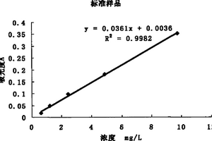 一種利用四氯化硅解毒鉻渣中六價鉻的方法