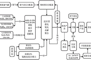 聚合硫酸鐵及其制備方法