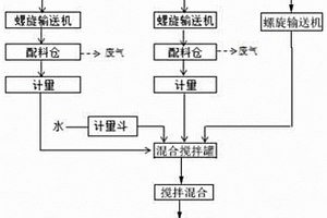 一種高分子節(jié)能環(huán)保高強(qiáng)度樹(shù)脂磚及其制備方法