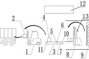 危險(xiǎn)廢棄物自動(dòng)化倉儲(chǔ)系統(tǒng)