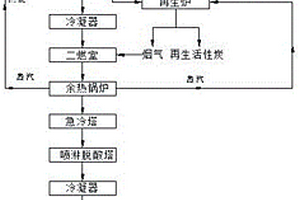 一種有機飽和活性炭活化再生工藝