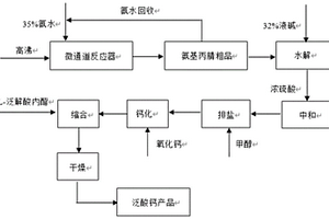 β,β-亞氨基二丙腈的回收利用方法和應(yīng)用