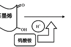 一種可見(jiàn)光催化劑及其制備方法與應(yīng)用