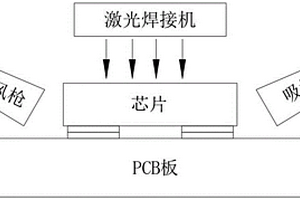 一種MINI LED的自動(dòng)維修系統(tǒng)