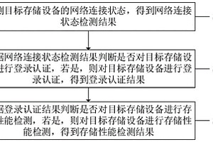 一種狀態(tài)檢測方法、系統(tǒng)、設備及計算機可讀存儲介質