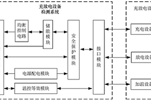 一種基于超級(jí)電容的電池充放電設(shè)備檢測(cè)系統(tǒng)