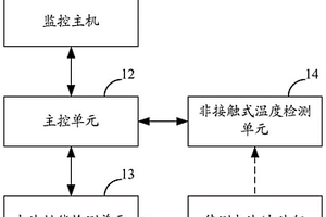 一種電池檢測(cè)設(shè)備及其檢測(cè)方法