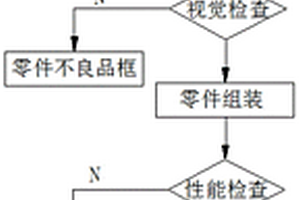 一種全自動化異形塑料玩具的生產(chǎn)方法及其生產(chǎn)系統(tǒng)