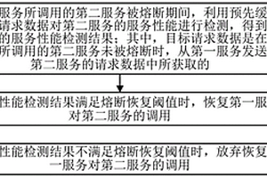 一種熔斷恢復(fù)方法、裝置及服務(wù)器