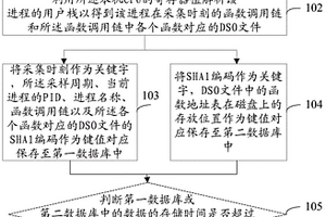 云計(jì)算系統(tǒng)的性能數(shù)據(jù)的采集與存儲(chǔ)方法及裝置