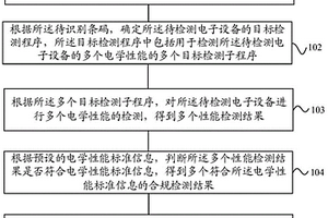 電子設備檢測方法、系統(tǒng)、設備及存儲介質