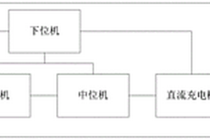 電動(dòng)汽車動(dòng)力電池檢測(cè)設(shè)備