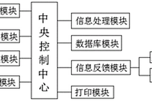 一種智能化光電控制板測試系統(tǒng)