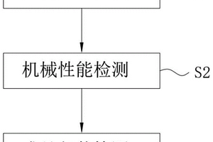 一種O型密封圈生產(chǎn)合格的檢測(cè)方法