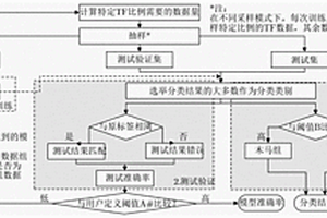 一種基于視覺的保溫杯保溫性能的檢測方法