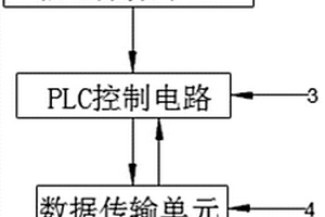 一種用于電子科技的出廠產品檢測系統(tǒng)