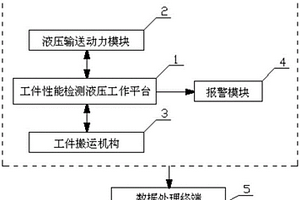 一種大功率振動閥關(guān)鍵參數(shù)檢測系統(tǒng)及檢測方法