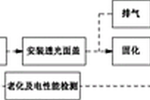 一種LED燈具的生產(chǎn)方法