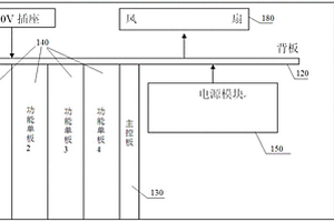 一種適用于光纖放大器性能測試的機(jī)箱