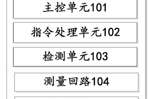 一種檢測(cè)35kV及以下電纜振蕩波局部放電測(cè)量?jī)x性能的系統(tǒng)