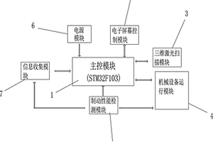 一種共享單車的故障自動檢測系統(tǒng)