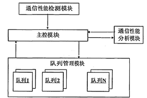 一種實(shí)現(xiàn)銀企互聯(lián)通信的裝置