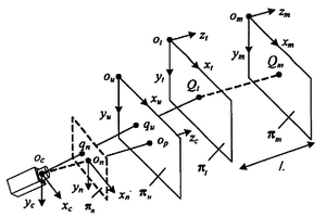 節(jié)水型便器性能參數(shù)視覺測(cè)量系統(tǒng)及測(cè)量方法