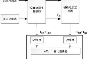 一種電流互感器抗直流性能的檢測裝置及方法