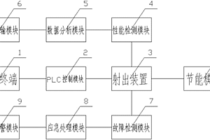 一種電子產品模內加線射出裝置