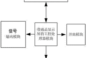 一種檢測(cè)變電站繼電保護(hù)裝置繼電器性能的一體化裝置