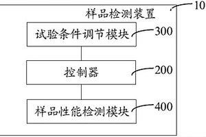 智能化的樣品檢測裝置與樣品檢測系統(tǒng)