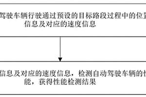 車輛性能的檢測(cè)方法、裝置、設(shè)備及存儲(chǔ)介質(zhì)