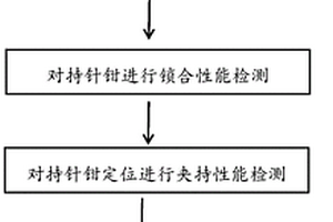 內(nèi)窺鏡專用持針鉗自動(dòng)檢測(cè)工藝