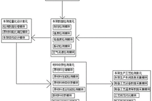 汽車輕量化車架設計方法及系統(tǒng)