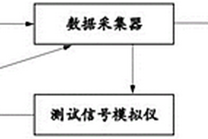 一種冰箱檢測儀的在線校準(zhǔn)系統(tǒng)及其方法