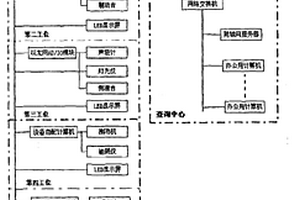 機(jī)動車自動檢測系統(tǒng)及其工作方法