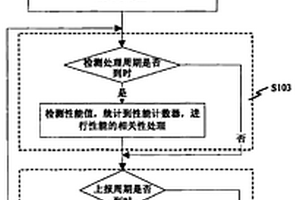 一種數(shù)字量性能數(shù)據(jù)的存儲(chǔ)和管理方法及其系統(tǒng)