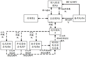 一種配電自動化設(shè)備模塊智能檢測裝置