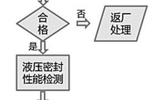 一種液壓管路質(zhì)量檢測(cè)方法及系統(tǒng)